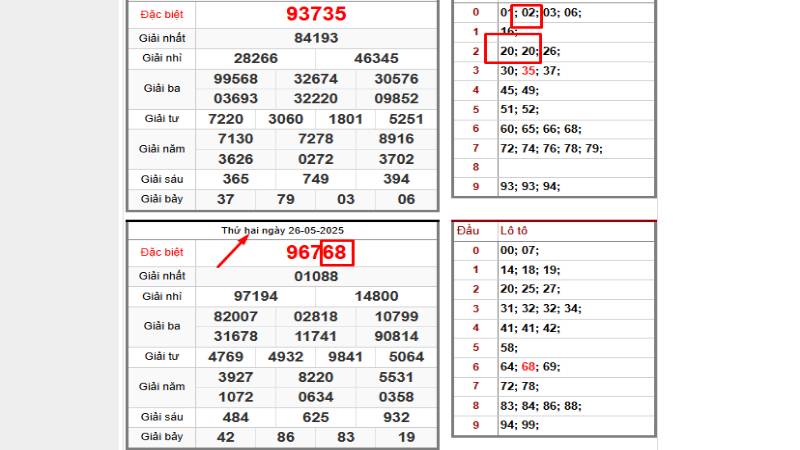 Dự đoán Đề về 68 hôm sau đánh lô gì theo cầu bạc nhớ